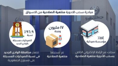 سحب 17 مليون عبوة دوائية منتهية الصلاحية