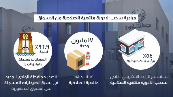 سحب 17 مليون عبوة دوائية منتهية الصلاحية